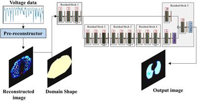 Advances of deep learning in electrical impedance tomography image reconstruction